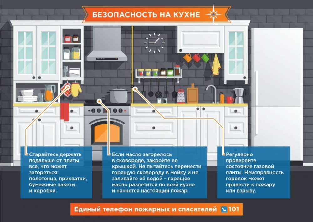 Техника безопасности на кухне картинки